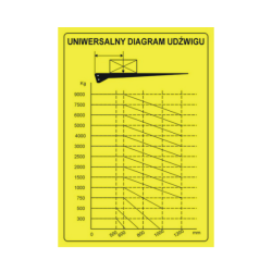 71013951LG Univerzalni dijagram nosivosti rampe